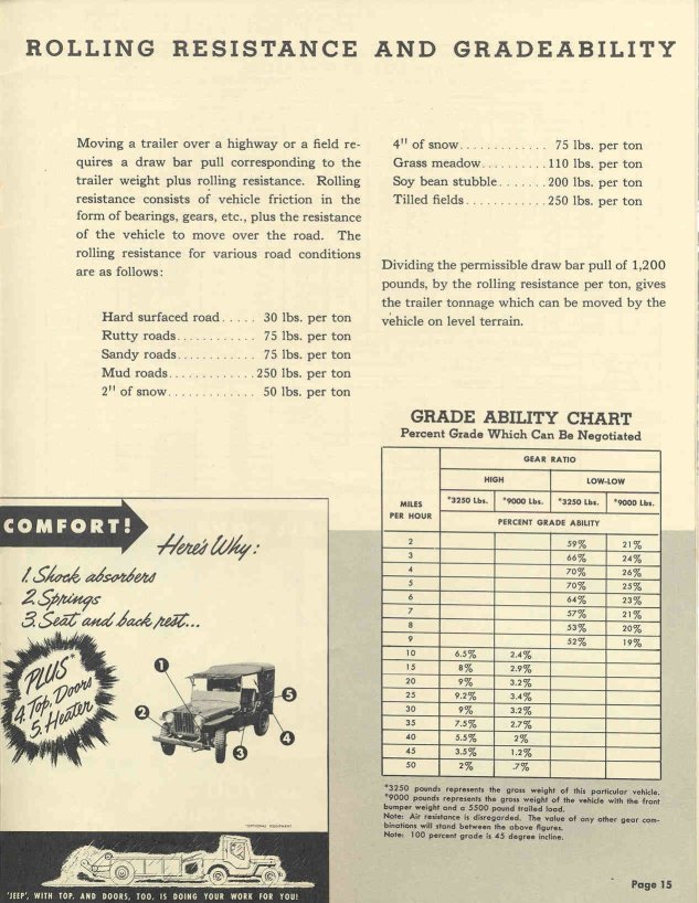 1949 Jeep Universal Operation Data Page 1
